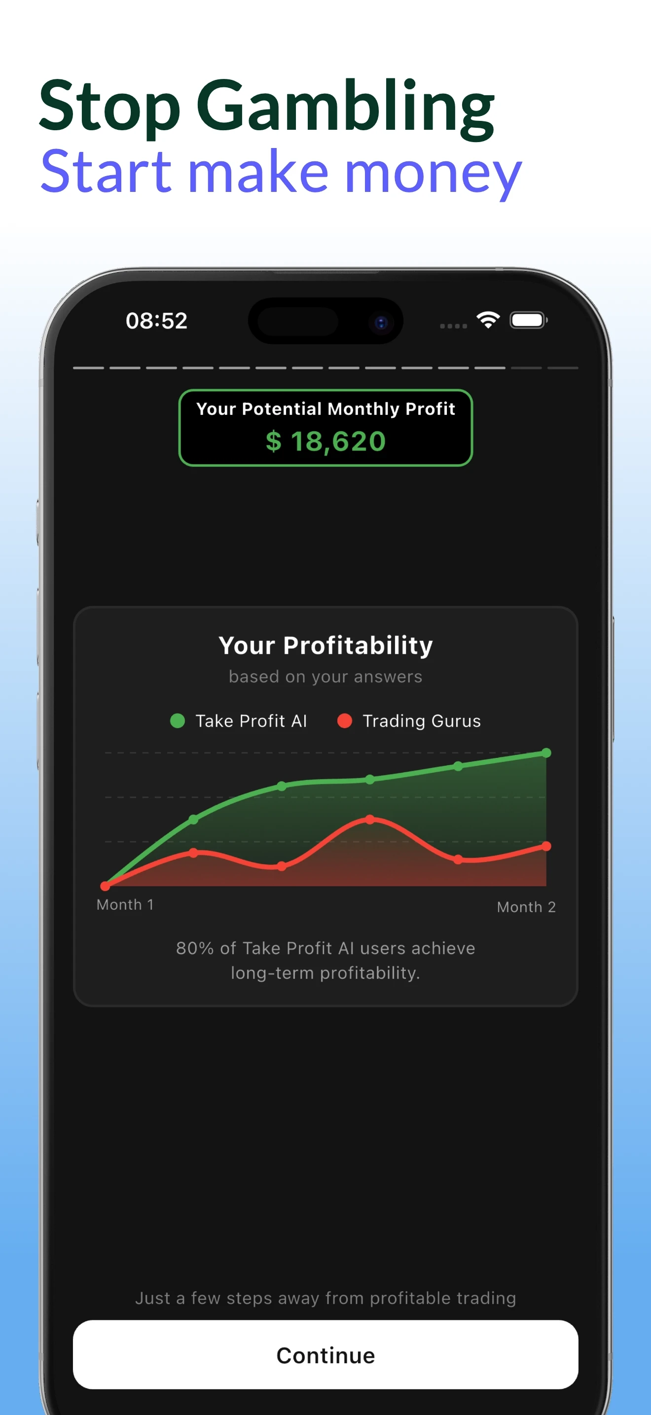 Trading decision support